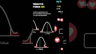 What is Hypothesis Testing in Machine Learning hypothesis hypothesistesting [upl. by Nomal326]