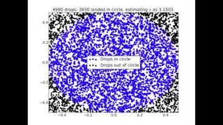 Estimating Pi using Monte Carlo Simulation [upl. by Stephen]