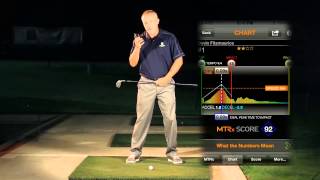 Golf MTRx™ amp the Power of Peak Time in Generating Clubhead Speed [upl. by Nevyar]