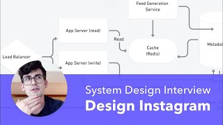 System Design Mock Interview Design Instagram [upl. by Selec]