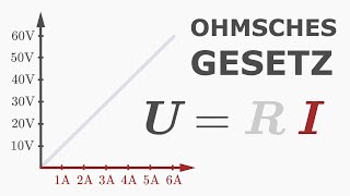 Ohmsches Gesetz [upl. by Cynthla]