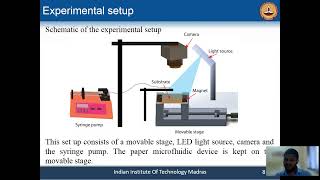 A Point of Care Sensor for Milk Adulteration Detection [upl. by Delinda]