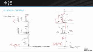 Riser Diagrams  Building Systems [upl. by Kirrad]