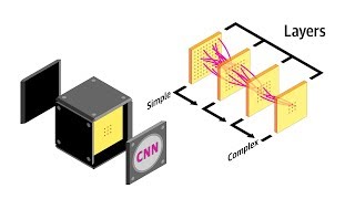 Machine Learning For Medical Image Analysis  How It Works [upl. by Porter609]