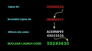 Fallout 76 Nuclear Code Decryption [upl. by Norita]