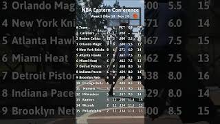 NBA rankings  NBA  Week 5 standings  Leagues [upl. by Anirec727]