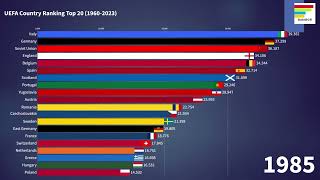 UEFA Country Rankings Top 20 19602023 [upl. by Laureen490]