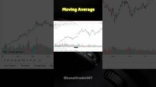 20period Exponential Moving Average is a technical indicator for trading easyindicators trading [upl. by Patrizius]