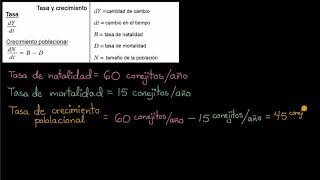 Tasa de crecimiento poblacional basada en tasas de natalidad y mortalidad  Khan Academy en Español [upl. by Marentic]