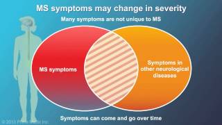 Understanding Multiple Sclerosis [upl. by Atalya]