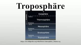 Troposphäre [upl. by Cita]