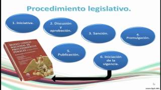 Etapas del procedimiento legislativo [upl. by Delwin354]