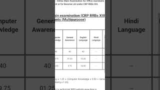 Rrbclerk mains scorecard rrb rrbclerk [upl. by Nyliak]