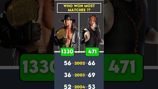 The Undertaker vs Kane  Who Won Most Matches WWE wwe wrestledata [upl. by Jobie613]