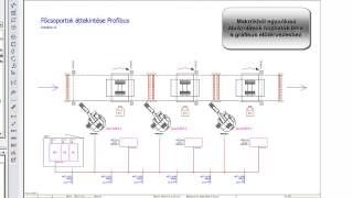 Egyvonalas kapcsolási rajzok az EPLAN Electric P8ban [upl. by Aiduan]