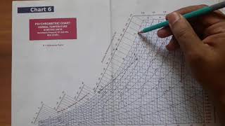 Problems on Psychrometric Chart [upl. by Atterual]