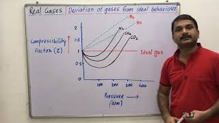 513Real gases compressibility factor deviation of real gas from ideal behaviour state of matter [upl. by Nedia738]