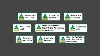 Country of Origin food labelling – Time to act [upl. by Wallinga]