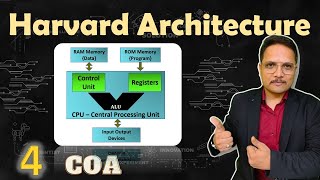 Harvard Architecture in Computer Organization and Architecture  Working and Its Components [upl. by Illil]