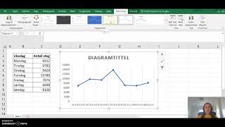 Linjediagram Linjediagram i Excel [upl. by Htebesile]