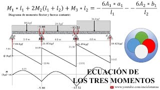 VIGA CONTINUA HIPERESTATICA  Método de tres Momentos 4 [upl. by Airalednac]