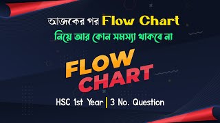 Flow Chart with Real Practice  HSC English 1st Paper [upl. by Juna968]