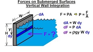 Mechanical Engineering Forces on Submerged Surfaces 2 of 15 Vertical Wall Integration [upl. by Ahsitneuq764]