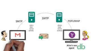 What is SMTP  How it Works  Tech [upl. by Aurilia]