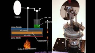 Motore Stirling descrizione e funzionamento [upl. by Cozmo]