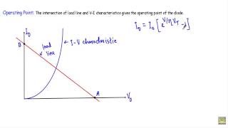 Diode DC Load Line amp Operating Point [upl. by Catherin]