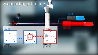 Particle size and shape analyzer CAMSIZER X2  Microtrac MRB [upl. by Adham]