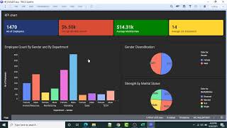 Tibco Spotfire Dashboard Creation [upl. by Calen892]