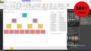 Power BI Custom Visuals  Hierarchy Chart by Akvelon [upl. by Eidlog503]