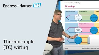 Thermocouple TC wiring [upl. by Blaine419]