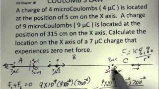 Electrostatics Location Where Net Force on Third Charge Is Zero [upl. by Phebe]