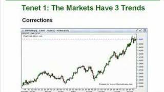 Dow Theory  An Introduction [upl. by Nehcterg]