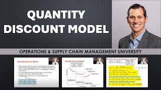 The Quantity Discount Model in Inventory Management [upl. by Ahsaeyt]