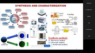 Functionalized Carbon Quantum Dots amp Heteroatom Doping Electrochemical amp Energy Storage Application [upl. by Ardyce3]