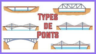 Les types de ponts différencier entre les ponts [upl. by Danas493]