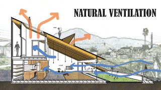 How to improve ventilation naturally in your home natural cooling system for house [upl. by Errot]