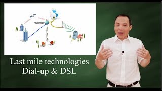 Last mile technologies Dialup amp DSL [upl. by Whitaker]