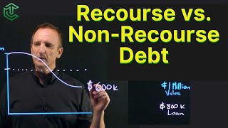 Recourse vs NonRecourse Debt [upl. by Eneleahs]