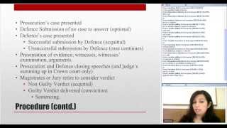 Criminal Law Lecture 1 [upl. by Whit]