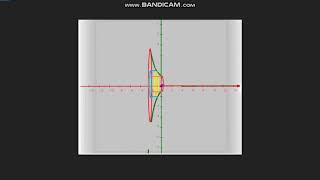 Solidos de revolución método de casquetes función exponencial [upl. by Nainatrad778]