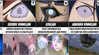 Strongest Eye Dojutsu Abilities in NarutoBoruto [upl. by Haywood]