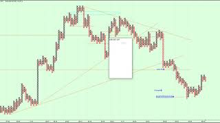 How I use Point and Figure charts to trade easy setups on the EURUSD pair [upl. by Knuth]