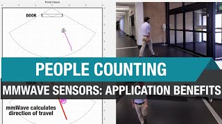 People Counting with mmWave Sensors Application Benefits [upl. by Labana]