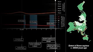 From the Eemian to the Present [upl. by Hackney]