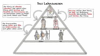 Das Lehnswesen im Mittelalter [upl. by Gery]