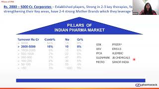 Pharmarack Presents PharmaTrac Industry Analysis Webinar  October 2024 [upl. by Ardella593]